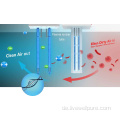 DBD -Bipolar -Iongenerator -Plasmakithlisator für HLK